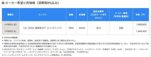 スイフトハイブリッドの価格表