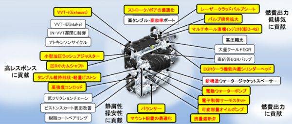 トヨタ 新型カムリ 2.5L A25A-FXS型エンジン 概略図