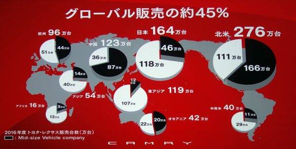 トヨタ 新型カムリ 世界販売 地域別売り上げ概略図