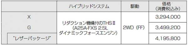 トヨタ 新型カムリ 価格表