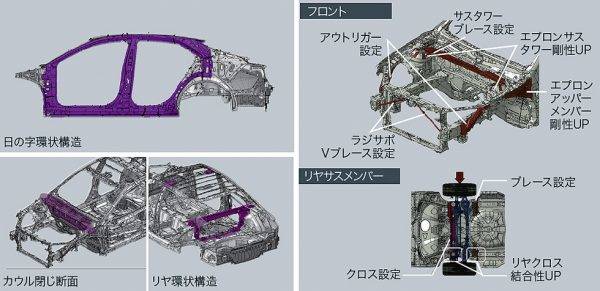 トヨタ 新型カムリ ボディ構成