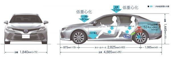 トヨタ 新型カムリ パッケージングイメージ