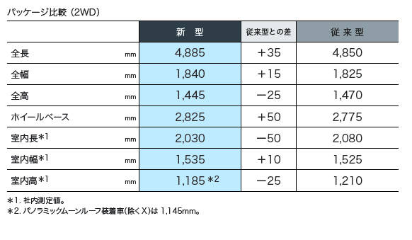 トヨタ 新型カムリ 旧型とのパッケージング比較表