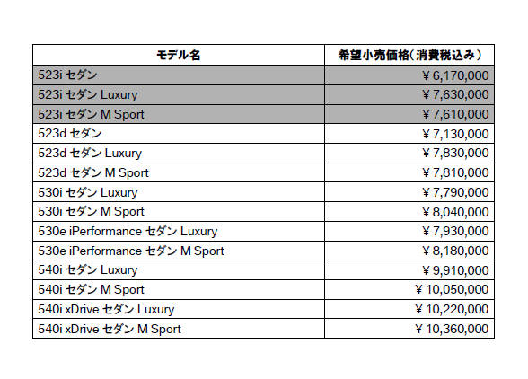 BMW　5シリーズ　セダン　価格表