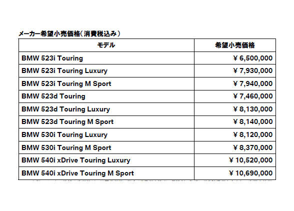 BMW　5シリーズ　ツーリング　価格表