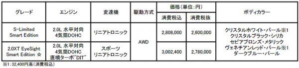 スバル　フォレスター　2.0XTアイサイト Smart Edition　価格表