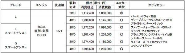 スバル ステラ 価格表