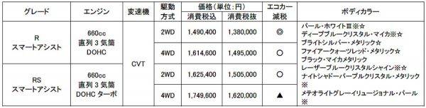 スバル ステラ・カスタム 価格表