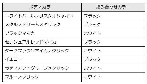 トヨタ CH-R 2トーンカラー組み合わせ表
