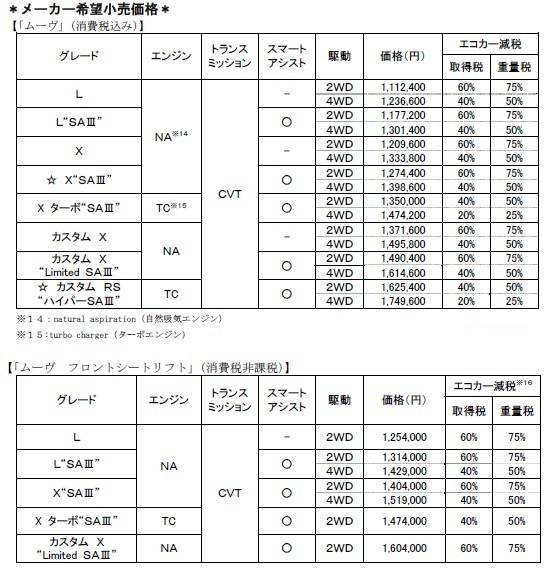 ダイハツ　ムーヴ　ムーヴカスタム　ムーブフロントシートリフト　マイナーチェンジ　価格表