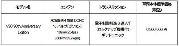 ボルボ　V90 90th アニーバーサリー エディション　価格表