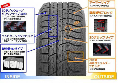 東洋ゴム　Winter TRANPATH（ウインター・トランパス） TXの特徴