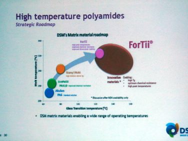 DSM 軽量化の鍵 耐熱性の高い自動車向けの高機能樹脂「ForTii Ace MX」を新発売