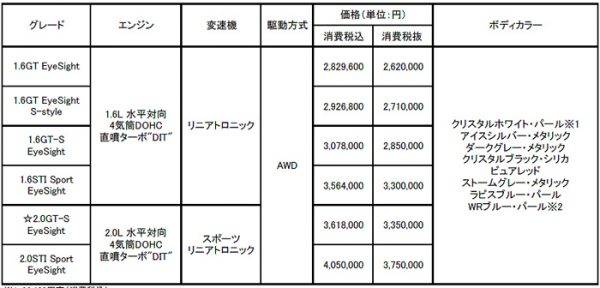 スバル レヴォーグ 価格表
