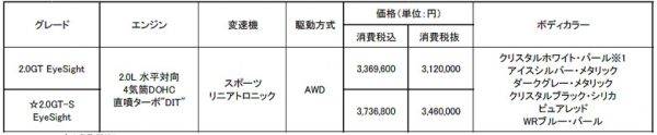 スバル WRX S4 マイナーチェンジ 価格表