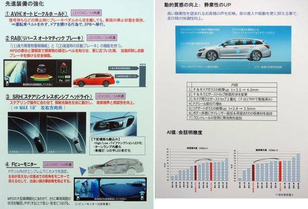 スバル レヴォーグ マイナーチェンジ 改良点の概要