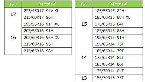 NEXEN N blue 4season サイズ表