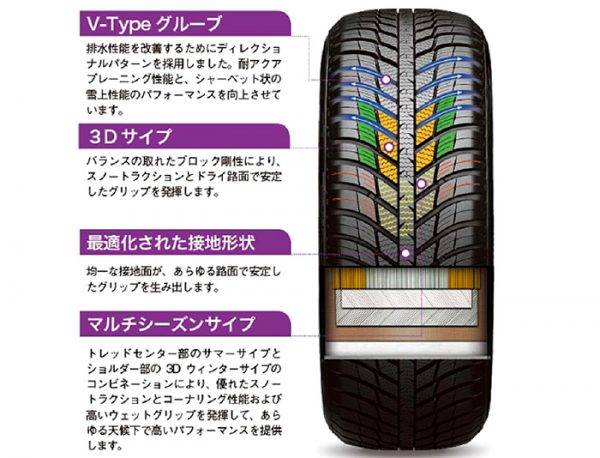 NEXEN N blue 4seasonの特徴