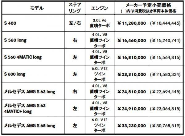メルセデス・ベンツ　新型Ｓクラス　価格表