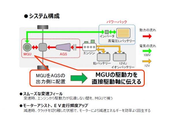スズキ　スイフトハイブリッド　ハイブリッドシステム　概念図