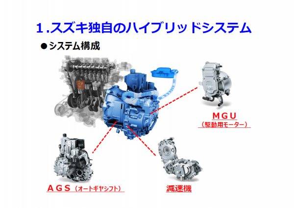 スズキ　スイフトハイブリッド　ハイブリッドシステム構成説明イラスト