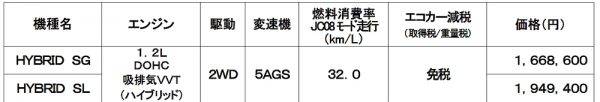 スズキ　スイフトハイブリッド　価格表