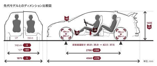 ホンダ　シビック・タイプR　パッケージングイメージイラスト