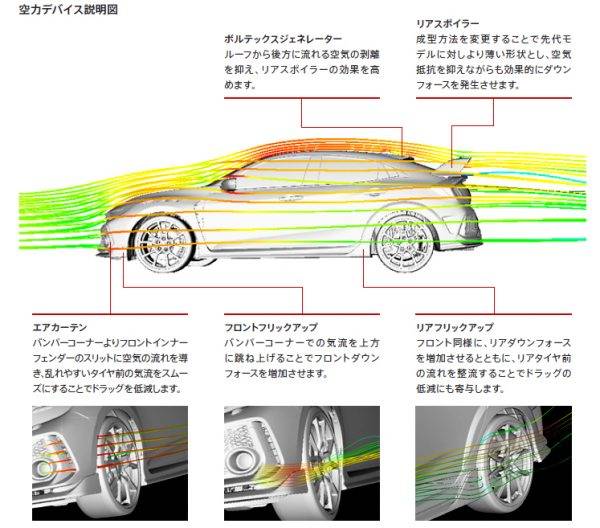 ホンダ　シビック・タイプR　空力イメージイラスト