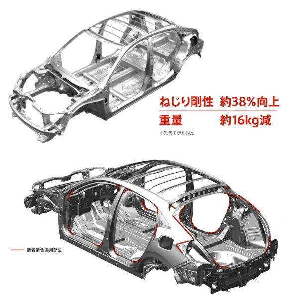 ホンダ　シビック・タイプR　ボディ構造