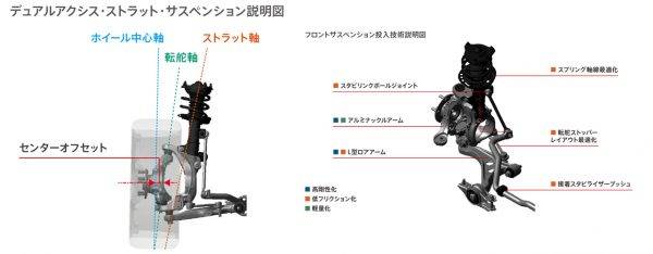 ホンダ　シビック・タイプR　フロントサスペンション構造