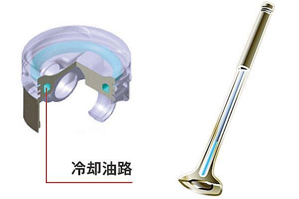 ホンダ　シビック・タイプR　K20C直噴ターボエンジン　冷却　クーリングチャネル付きピストン　ナトリウム封入排気バルブ