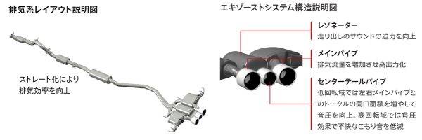 ホンダ　シビック・タイプR　排気系レイアウト　エキゾーストシステム構造イラスト