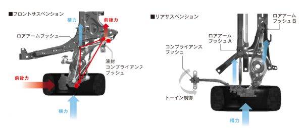 ホンダ　シビック・タイプR　前後サスペンション構造イラスト