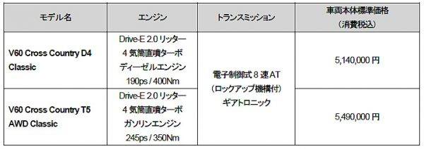ボルボ V60 クロスカントリー 価格表