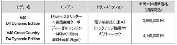 ボルボ V40 D4 Dynamic Edition/V40 Cross Country D4 Dynamic Edition 価格表