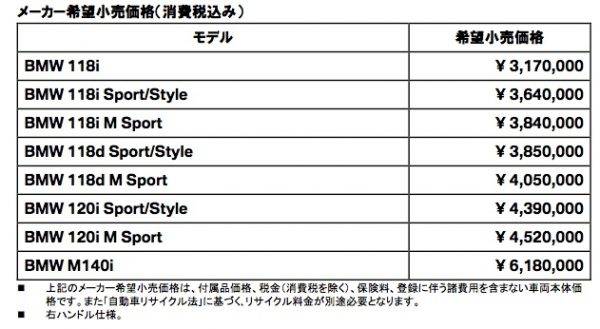 BMW　1シリーズ　マイナーチェンジ　価格表