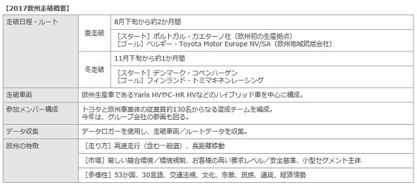 トヨタ 大陸走破プロジェクト 2017年欧州走破計画概要