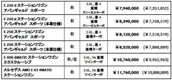 メルセデス・ベンツ　Eクラスワゴン　価格表