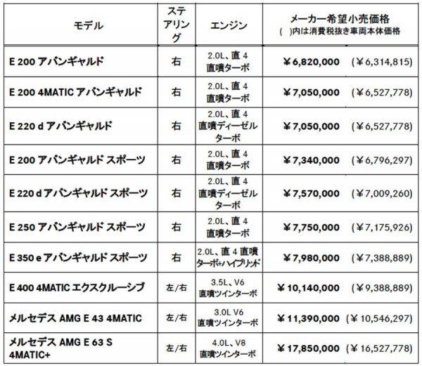 メルセデス・ベンツ　Eクラス価格表