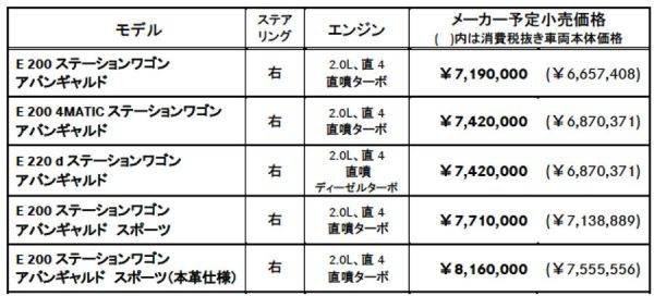 メルセデス・ベンツ　Eクラスワゴン　価格表