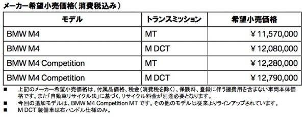 BMW M4 価格表