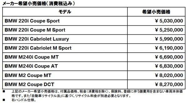 BMW　2シリーズをマイナーチェンジ　価格表