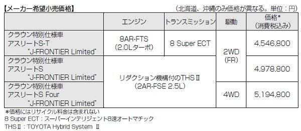 トヨタ　クラウン　特別仕様車　J-FRONTIER Limited　価格表