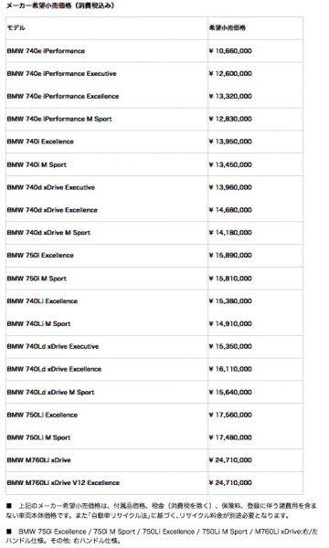 BMW　7シリーズ　価格表