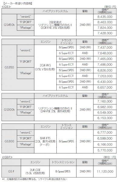 LEXUSは GS GS F マイナーチェンジ 価格表
