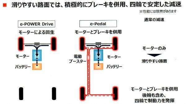日産 新型リーフ 4輪制動システム概要イラスト