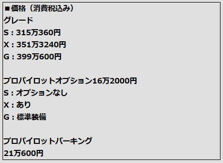 日産 新型リーフ 価格表