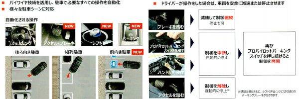 日産 新型リーフ プロパイロット・パーキングの概要