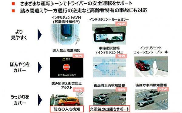 日産 新型リーフ プロパイロットの動作内容