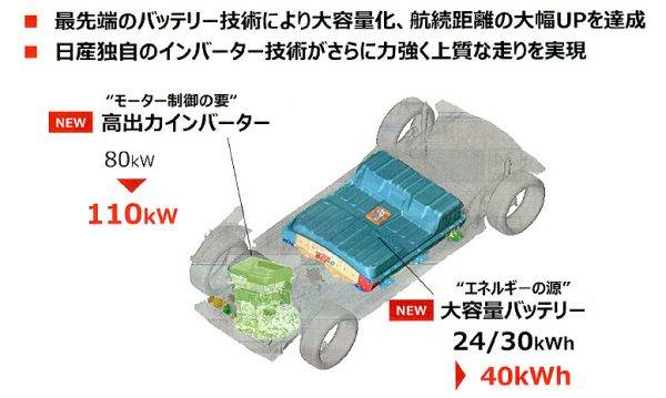 日産 新型リーフ インバーター出力アップ 大容量バッテリー搭載